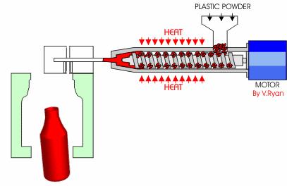 Molding factory